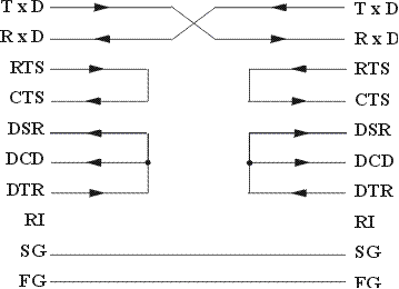 Схема 4-проводной линии связи для RS-232C