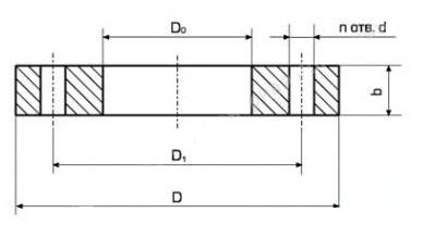 Прижимной плоский стальной фланец для полиэтиленовых труб, фланец для ...