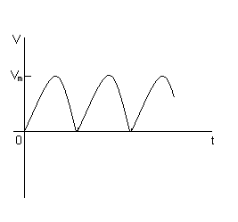 Средняя величина для синусоидальной волны для двухполупериодного выпрямленного сигнала.