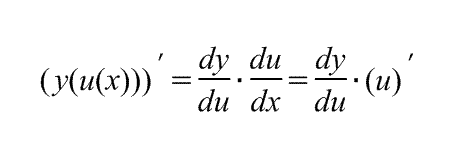 Производная сложной функции формула