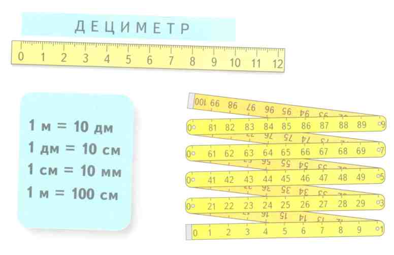 Единицы (измерения) длины см-дм-м. Примерно 3 калсс (8-9 лет)