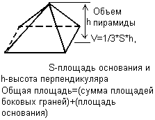 Площадь и объем пирамиды