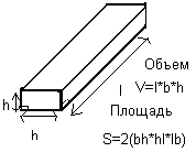 Площадь и объем прямоугольного параллелограмма