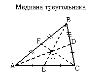 Медиана треугольника