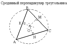 Срединный перпендикуляр треугольника