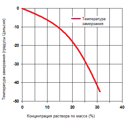 плотность рассола хлористого кальция. Смотреть фото плотность рассола хлористого кальция. Смотреть картинку плотность рассола хлористого кальция. Картинка про плотность рассола хлористого кальция. Фото плотность рассола хлористого кальция