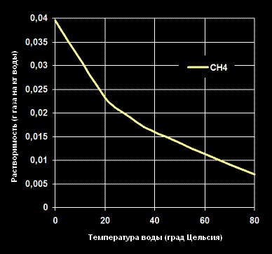 solubility-ch4-water.GIF