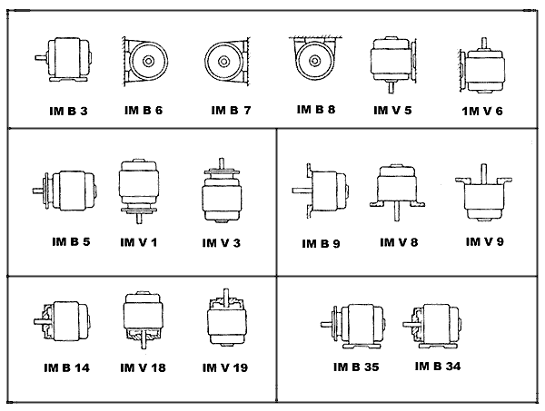 DIN - IEC 34 (МЭК -60034) электродвигатели