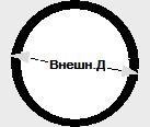 Tubes. различия между Pipes (трубы) и Tubes (трубы)