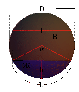 объем заполнения шарового / сферического  бака