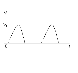 Средняя величина для синусоидальной волны для полупериодного выпрямленного сигнала.