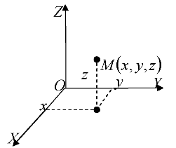 Декартова (прямоугольная) система координат (ДСК) в пространстве - трехмерная