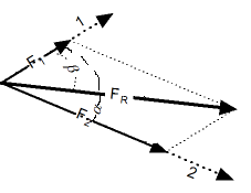 сложение векторов тригонометрический способ