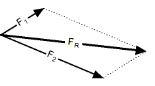 сложение векторов правило параллелограмма