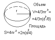 Площадь и объем сферы