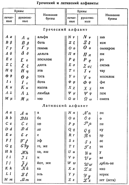 греческий алфавит латинский